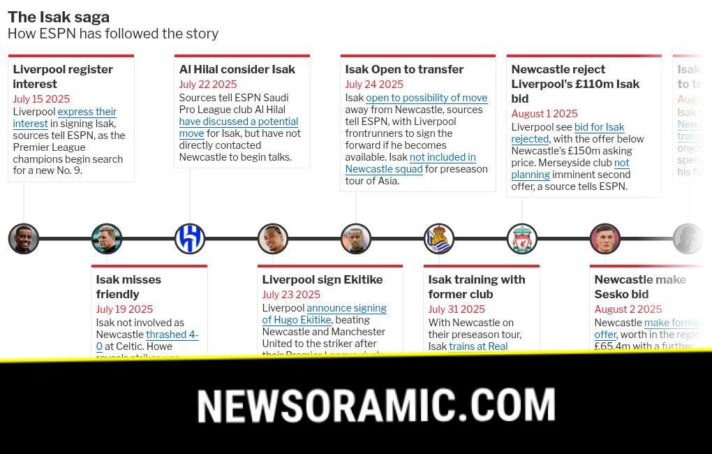 timeline visualization