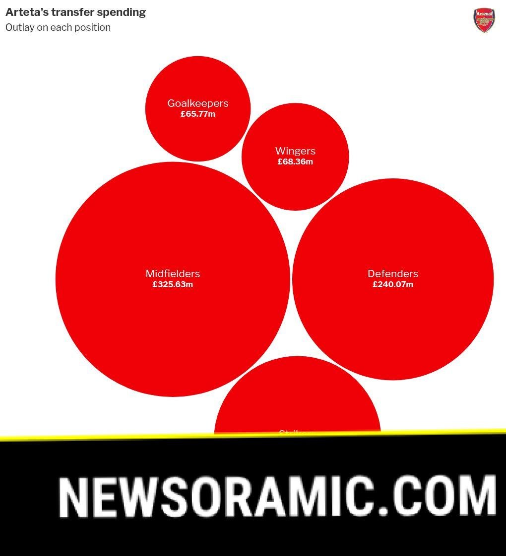 hierarchy visualization