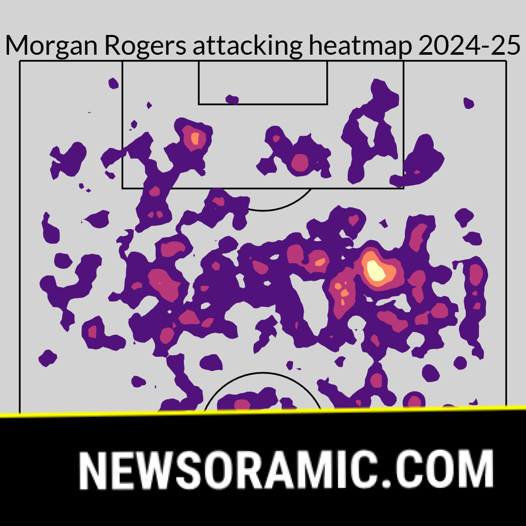 Transfer rumors, news: Arsenal eye Rogers, Eze after Havertz injury