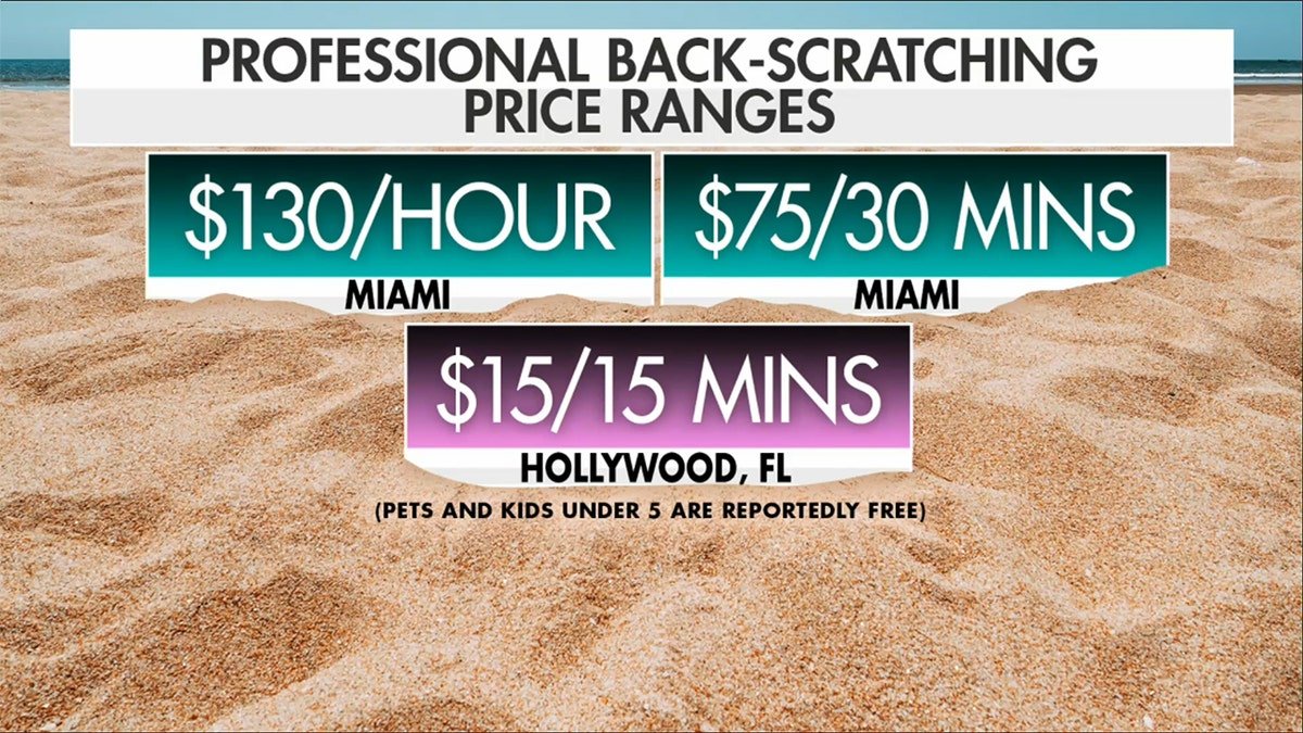 Scratcher Girls pricing chart