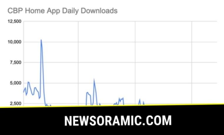 A chart showing downloads of CBP Home App