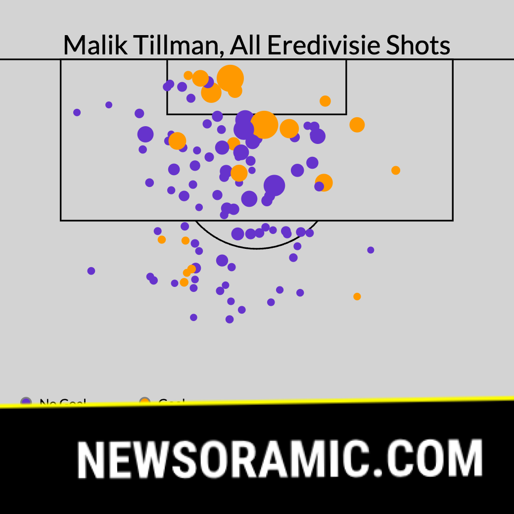 USMNT transfer grades: Analyzing every American move in the summer window