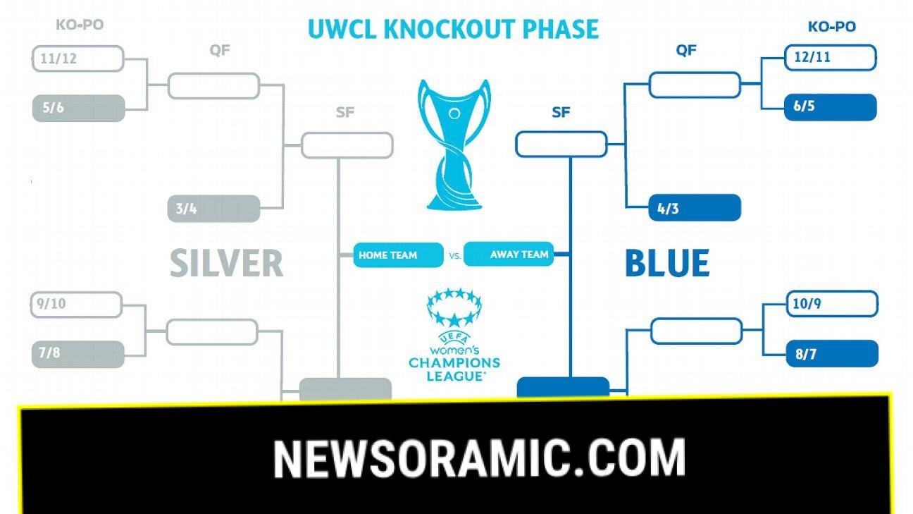 Women's Champions League: How the new league phase format plays out