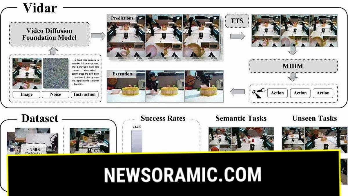 A slide with information on how Vidar works